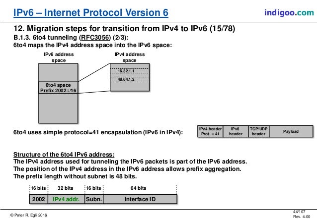 ipv6 address compression rules