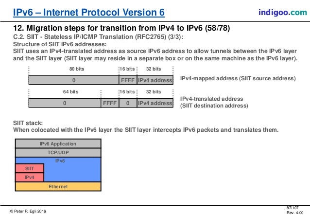 ipv6 address compression rules