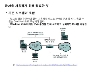 IPv6? ???? ?? ??? ?

? ?? ???? ??
 - ??? ??? IPv4? ?? ???? ??? IPv4? IPv6 ? ? ??? ?
 ?? Dual Stack?? ???? ??.
 - Windows Vista??? IPv6 ??? ?? ???? ???? IPv4? ???
 ?.




   ?? : http://www.dbguide.net/knowledge.db?cmd=view&boardUid=126274&boardConfigUid=19&boardStep=0
 