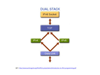??: http://www.euchinagrid.org/IPv6/IPv6_presentation/Introduction_to_IPv6_programming.pdf
 