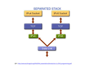 ??: http://www.euchinagrid.org/IPv6/IPv6_presentation/Introduction_to_IPv6_programming.pdf
 