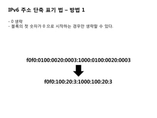 IPv6 ?? ?? ?? ? C ?? 1

- 0 ??
- ??? ? ??? 0 ?? ???? ??? ??? ? ??.




      f0f0:0100:0020:0003:1000:0100:0020:0003



            f0f0:100:20:3:1000:100:20:3
 