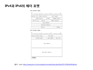 IPv4? IPv6? ?? ??




    ?? : Joinc http://www.joinc.co.kr/modules/moniwiki/wiki.php/Site/TCP_IP/IPv6/IPv6Intro
 