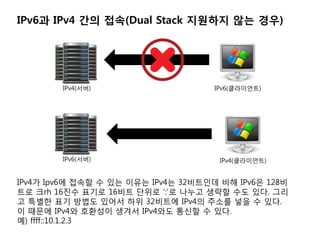 IPv6과 IPv4 간의 접속(Dual Stack 지웎하지 않는 경우)




        IPv4(서버)                     IPv6(클라이얶트)




        IPv6(서버)         ...