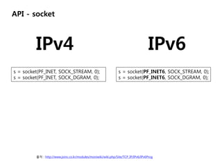 API - socket



         IPv4                                                                       IPv6
s = socket(PF_INE...