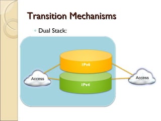 Transition Mechanisms Dual Stack: Access Access 