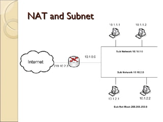 NAT and Subnet 