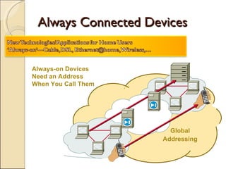 Always Connected Devices Global Addressing Always-on Devices Need an Address When You Call Them 