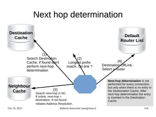 Oct 19, 2015 Roberto Innocente inno@sissa.it 114
Destination
Cache
Next hop determination
Neighbour
Cache
(2)
Longest prefix
match. On-link ?
(3)
Search next-hop in NC.
If onlink, next-hop =
destination. If not found
initiates Address Resolution.
(1)
Search Destination
Cache, if found don't
perform next-hop
determination
(4)
Destination OffLink,
Select a router
Next hop determination
Default
Router List
Next-hop determination is not
performed for every connection,
but only when there is no entry in
the Destionation Cache. After
next-hop determination the entry
is inserted in the Destination
Cache.
 
