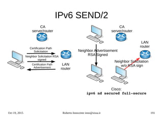 Oct 19, 2015 Roberto Innocente inno@sissa.it 191
IPv6 SEND/2
CA
server/router
LAN
router
Certification Path
Solicitation
Certification Path
Advertisement
Neighbor Solicitation RSA
signed
CA
server/router
LAN
router
Neighbor Advertisement
RSA Signed
Neighbor Solicitation
w/o RSA sign
Cisco:
ipv6 nd secured full­secure
 