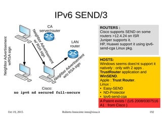 Oct 19, 2015 Roberto Innocente inno@sissa.it 192
IPv6 SEND/3
CA
server/router
LAN
router
NeighborAdvertisement
w/RSAsign
Cisco:
no ipv6 nd secured full­secure
NeighborAdvertisement
w/RSAsign
Neighbor Advertisem
ent
w/o
RSA
sign
ROUTERS :
Cisco supports SEND on some
routers >12.4.24 on ISR
Juniper supports it.
HP, Huawei support it using ipv6-
send-cga Linux pkg.
HOSTS:
Windows seems does'nt support it
natively : only with 2 apps .
TrustRouter application and
WinSEND.
Apple : Trust Router.
Linux :
● Easy-SEND
● ND-Protector
● Ipv6-send-cga
A Patent exists ! (US 2008/0307516
A1 : from Cisco )
 