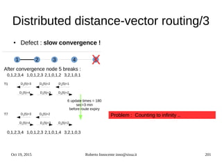 Oct 19, 2015 Roberto Innocente inno@sissa.it 201
Distributed distance-vector routing/3
● Defect : slow convergence !
1 432 5
T1 D2
(5)=3 D3
(5)=2 D4
(5)=1
Problem : Counting to infinity ..
After convergence node 5 breaks :
X
3,2,1,0,12,1,0,1,21,0,1,2,30,1,2,3,4
D1
(5)=4 D3
(5)=2D2
(5)=3
6 update times = 180
sec=3 min
before route expiry
T7 D2
(5)=3 D3
(5)=2
D1
(5)=4 D3
(5)=2D2
(5)=3
3,2,1,0,32,1,0,1,41,0,1,2,30,1,2,3,4
 