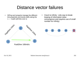 Oct 19, 2015 Roberto Innocente inno@sissa.it 202
Distance vector failures
● RIPng can't properly manage the different
link properties and sends traffic along the
1 ® 3 path (all links cost 1)
● Count to infinity : only way to break
looping of information (slow
convergence and requires use of small
number for infinity)
2
31
FastEther 100mb/s
G
igaEther1G
b/s
G
igaEther1G
b/s
1 5432
X
 