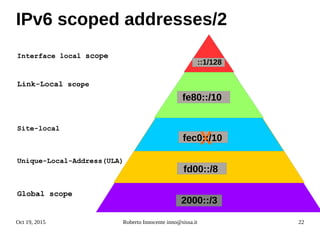 Oct 19, 2015 Roberto Innocente inno@sissa.it 22
IPv6 scoped addresses/2
Interface local scope
Link-Local scope
Site-local
Unique-Local-Address(ULA)
Global scope
x
::1/128
fec0::/10
fd00::/8
2000::/3
fe80::/10
 