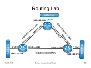 Oct 19, 2015 Roberto Innocente inno@sissa.it 220
Routing Lab
>>
Fd00:0:20::/64
FastEthernet 100 Mb/s
GigabitEthernet1
G
b/s
G
igabitEthernet 1
G
b/s
1 Gb/s
1 Gb/s1 Gb/s
fd00:0:30::1/64
fd00:0:20::1/64
fd00:0:10::1/64
fd00:0:3::1/127
fd00:0:3::0/127
fd00:0:2::1/127
fd00:0:2::0/127
fd00:0:1::1/127fd00:0:1::0/127
3
2
1
 