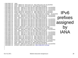 Oct 19, 2015 Roberto Innocente inno@sissa.it 28
IPv6
prefixes
assigned
by
IANA
● 2001:0000::/23 IANA
● 2001:0200::/23 APNIC 1999-07-01 whois.apnic.net https://rdap.apnic.net/ ALLOCATED
● 2001:0400::/23 ARIN 1999-07-01 whois.arin.net https://rdap.arin.net/registry
●
2001:0600::/23 RIPE NCC 1999-07-01 whois.ripe.net https://rdap.db.ripe.net/ ALLOCATED
● 2001:0800::/23 RIPE NCC 2002-05-02 whois.ripe.net https://rdap.db.ripe.net/ ALLOCATED
● 2001:0a00::/23 RIPE NCC 2002-11-02 whois.ripe.net https://rdap.db.ripe.net/ ALLOCATED
● 2001:0c00::/23 APNIC 2002-05-02 whois.apnic.net https://rdap.apnic.net/ ALLOCATED
●
2001:0e00::/23 APNIC 2003-01-01 whois.apnic.net https://rdap.apnic.net/ ALLOCATED
● 2001:1200::/23 LACNIC 2002-11-01 whois.lacnic.net https://rdap.lacnic.net/rdap/ ALLOCATED
● 2001:1400::/23 RIPE NCC 2003-02-01 whois.ripe.net https://rdap.db.ripe.net/ ALLOCATED
● 2001:1600::/23 RIPE NCC 2003-07-01 whois.ripe.net https://rdap.db.ripe.net/ ALLOCATED
● 2001:1800::/23 ARIN 2003-04-01 whois.arin.net https://rdap.arin.net/registry
●
2001:1a00::/23 RIPE NCC 2004-01-01 whois.ripe.net https://rdap.db.ripe.net/ ALLOCATED
● 2001:1c00::/22 RIPE NCC 2004-05-04 whois.ripe.net https://rdap.db.ripe.net/ ALLOCATED
● 2001:2000::/20 RIPE NCC 2004-05-04 whois.ripe.net https://rdap.db.ripe.net/ ALLOCATED
● 2001:3000::/21 RIPE NCC 2004-05-04 whois.ripe.net https://rdap.db.ripe.net/ ALLOCATED
●
2001:3800::/22 RIPE NCC 2004-05-04 whois.ripe.net https://rdap.db.ripe.net/ ALLOCATED
● 2001:4000::/23 RIPE NCC 2004-06-11 whois.ripe.net https://rdap.db.ripe.net/ ALLOCATED
● 2001:4200::/23 AFRINIC 2004-06-01 whois.afrinic.net https://rdap.afrinic.net/rdap/
● 2001:4400::/23 APNIC 2004-06-11 whois.apnic.net https://rdap.apnic.net/ ALLOCATED
●
2001:4600::/23 RIPE NCC 2004-08-17 whois.ripe.net https://rdap.db.ripe.net/ ALLOCATED
● 2001:4800::/23 ARIN 2004-08-24 whois.arin.net https://rdap.arin.net/registry
● 2001:4a00::/23 RIPE NCC 2004-10-15 whois.ripe.net https://rdap.db.ripe.net/ ALLOCATED
● 2001:4c00::/23 RIPE NCC 2004-12-17 whois.ripe.net https://rdap.db.ripe.net/ ALLOCATED
● 2001:5000::/20 RIPE NCC 2004-09-10 whois.ripe.net https://rdap.db.ripe.net/ ALLOCATED
●
2001:8000::/19 APNIC 2004-11-30 whois.apnic.net https://rdap.apnic.net/ ALLOCATED
● 2001:a000::/20 APNIC 2004-11-30 whois.apnic.net https://rdap.apnic.net/ ALLOCATED
● 2001:b000::/20 APNIC 2006-03-08 whois.apnic.net https://rdap.apnic.net/ ALLOCATED
● 2003:0000::/18 RIPE NCC 2005-01-12 whois.ripe.net https://rdap.db.ripe.net/ ALLOCATED
●
2400:0000::/12 APNIC 2006-10-03 whois.apnic.net https://rdap.apnic.net/ ALLOCATED
● 2600:0000::/12 ARIN 2006-10-03 whois.arin.net https://rdap.arin.net/registry.
● 2a00:0000::/12 RIPE NCC 2006-10-03 whois.ripe.net https://rdap.db.ripe.net/ ALLOCATED
● 2c00:0000::/12 AFRINIC 2006-10-03 whois.afrinic.net https://rdap.afrinic.net/rdap
●
●
●
 