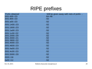 Oct 19, 2015 Roberto Innocente inno@sissa.it 29
RIPE prefixes
Prefix obtained Will be given away with nets of prefix ...
2001:600::/23 /64 /48
2001:800::/23 /32
2001:a00::/23 /32
2001:1400::/23 /32
2001:1600::/23 /32
2001:1a00::/23 /32
2001:1c00::/22 /32
2001:2000::/20 /32
2001:3000::/21 /32
2001:3800::/22 /32
2001:4000::/23 /32
2001:4600::/23 /32
2001:4a00::/23 /32
2001:4c00::/23 /32
2001:5000::/20 /32
2003::/18 /32
2a00::/12 /32
 