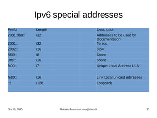 Oct 19, 2015 Roberto Innocente inno@sissa.it 33
Ipv6 special addresses
Prefix Length Description
2001:db8:: /32 Addresses to be used for
Documentation
2001:: /32 Teredo
2002:: /16 6to4
5f00:: /8 6bone
3ffe:: /16 6bone
fc00:: /7 Unique Local Address ULA
fe80:: /16 Link Local unicast addresses
::1 /128 Loopback
 