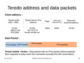 Oct 19, 2015 Roberto Innocente inno@sissa.it 42
Teredo address and data packets
Teredo prefix
2001 : 0000
Teredo Server IPv4
address
Obscured
External Address
Flags Obscured
External Port
32 bits 32 bits 16bits 16bits 32 bits
2001:0::/32 83.170.6.76
RFC4380 teredo.remlab.net
IPv4 header UDP header IPv6 payload
IPv6 header
Client address :
Data Packet :
Client address :
Teredo bubble Packet : Data packet with an IPv6 packet without payload.
Sent regularly to keep warm the connection (usually the NAT association).
 