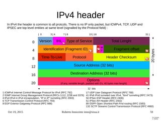 Oct 19, 2015 Roberto Innocente inno@sissa.it 59
IPv4 header
Version IHL Type of Service
Identification (Fragment ID)
Total Lenght
M
F
D
F Fragment offset
ProtocolTime-To-Live Header Checksum
0
4
8
12
16
20
20bytes
| 0 3 | 4 7 | 8 15 | 16 31 |
32 bits
In IPv4 the header is common to all protcols. There is no IP only packet, but ICMPv4, TCP, UDP and
IPSEC are top level entities at same level (signalled by the Protocol field) :
1 ICMPv4 Internet Control Message Protocol for IPv4 (RFC 792)
2 IGMP Internet Group Management Protocol (RFCs 1112, 2236 and 3376)
4 IPv4 IPv4 in IPv4 encapsulation, "IP in IP" tunneling (RFC 2003)
6 TCP Transmission Control Protocol (RFC 793)
8 EGP Exterior Gatgeway Protocol (RFC 888)
Pic Courtesy
G. Radeka
17 UDP User Datagram Protocol (RFC 768)
41 IPv6 IPv6 tunneled over IPv4, "6in4" tunneling (RFC 2473)
50 IPSec ESP Header (RFC 2406)
51 IPSec AH Header (RFC 2402)
89 OSPF Open Shortest Path First routing (RFC 1583)
132 SCTP Streams Control Transmission Protocol (RFC 4960)
 