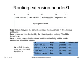 Oct 19, 2015 Roberto Innocente inno@sissa.it 68
Routing extension header/1
Next header Segments leftRouting typeHdr ext len
0 24168 31
type specific data
Type 0 : evil. Provides the same loose route mechanism as in IPv4. Should
be filtered.
Type 1 : unused now. Defined by the Nimrod project for ipng. Should be
filtered also.
Type 2 : used by mobile MIPv6 and understood only by mobile stacks.
Inoffensive. Should be allowed.
OS host router deactivate
Linux >2.6.20 drop process no
MacOS X >10.4.10drop process No
Cisco IOS N/a process yes
Windows >Vista drop N/a N/a
What OS do with
source route type 0
Headers ?
 