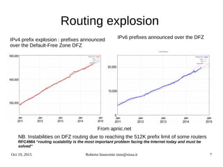 Oct 19, 2015 Roberto Innocente inno@sissa.it 7
Routing explosion
IPv6 prefixes announced over the DFZIPv4 prefix explosion : prefixes announced
over the Default-Free Zone DFZ
From apnic.net
NB. Instabilities on DFZ routing due to reaching the 512K prefix limit of some routers
RFC4984 “routing scalability is the most important problem facing the Internet today and must be
solved”
 