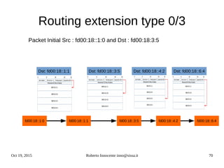 Oct 19, 2015 Roberto Innocente inno@sissa.it 70
Routing extension type 0/3
Packet Initial Src : fd00:18::1:0 and Dst : fd00:18:3:5
fd00:18::1:0 fd00:18::4:2fd00:18::3:5fd00:18::1:1
Dst: fd00:18::1:1 Dst: fd00:18::6:4Dst: fd00:18::4:2Dst: fd00:18::3:5
 