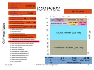 Oct 19, 2015 Roberto Innocente inno@sissa.it 85
ICMPv6/2
1 Destination Unreachable
2 Packet Too Big
3 Time Exceeded
4 Parameter Problem
128 Echo Request
129 Echo Reply
130 Multicast Listener Query
131 Multicast Listener Report
132 Multicast Listener Done
133 Router Solicitation (NDP)
134 Router Advertisement (NDP)
135 Neighbor Solicitation (NDP)
136 Neighbor Advertisement (NDP)
137 Redirect Message (NDP)
138 Router Renumbering
139 ICMP Node Information Query
140 ICMP Node Information Response
141 Inverse Neighbor Discovery Solicitation Message
142 Inverse Neighbor Discovery Advertisement Message
143 Multicast Listener Discovery (MLDv2) reports (RFC 3810)
144 Home Agent Address Discovery Request Message
145 Home Agent Address Discovery Reply Message
146 Mobile Prefix Solicitation
147 Mobile Prefix Advertisement
148 Certification Path Solicitation (SEND)
149 Certification Path Advertisement (SEND)
151 Multicast Router Advertisement (MRD)
152 Multicast Router Solicitation (MRD)
153 Multicast Router Termination (MRD)
155 RPL Control Message
58 = ICMPv6
PING
ROUTER
PING
NEIGHBOR
MULTICAST
Bit offset 0-7 8-15 16-31
0 Type Code checksum
32 Message Body
Version
4 bits
Traffic Class
8 bits Flow Label (20 bits)
Payload Length(16bits)
Next Header
8 bits
Hop Limit
8 bits
Source Address (128 bits)
Destination Address (128 bits)
|0   3|           11|   15|16                     31|
40bytes
04812162024283236
ICMPmsgTypes
ERRORS
 
