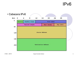 IPv6 Cabecera IPv6 
