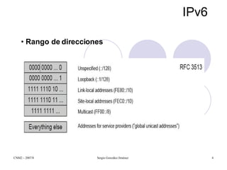 IPv6 Rango de direcciones 