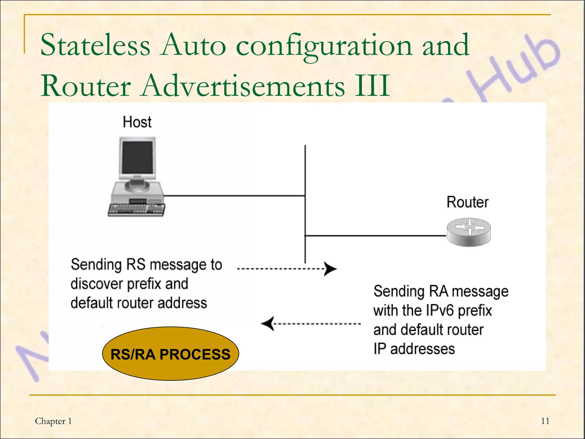 Stateless Auto configuration and
 Router Advertisements III




             RS/RA Process
            RS/RA PROCESS



Chapter 1                           11
 