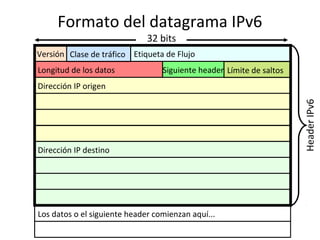 Formato del datagrama IPv6
                              32 bits
Versión Clase de tráfico Etiqueta de Flujo
Longitud de los datos             Siguiente header Límite de saltos
Dirección IP origen




                                                                      Header IPv6
Dirección IP destino




Los datos o el siguiente header comienzan aquí...
 