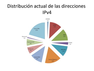 Distribución actual de las direcciones
                 IPv4
 