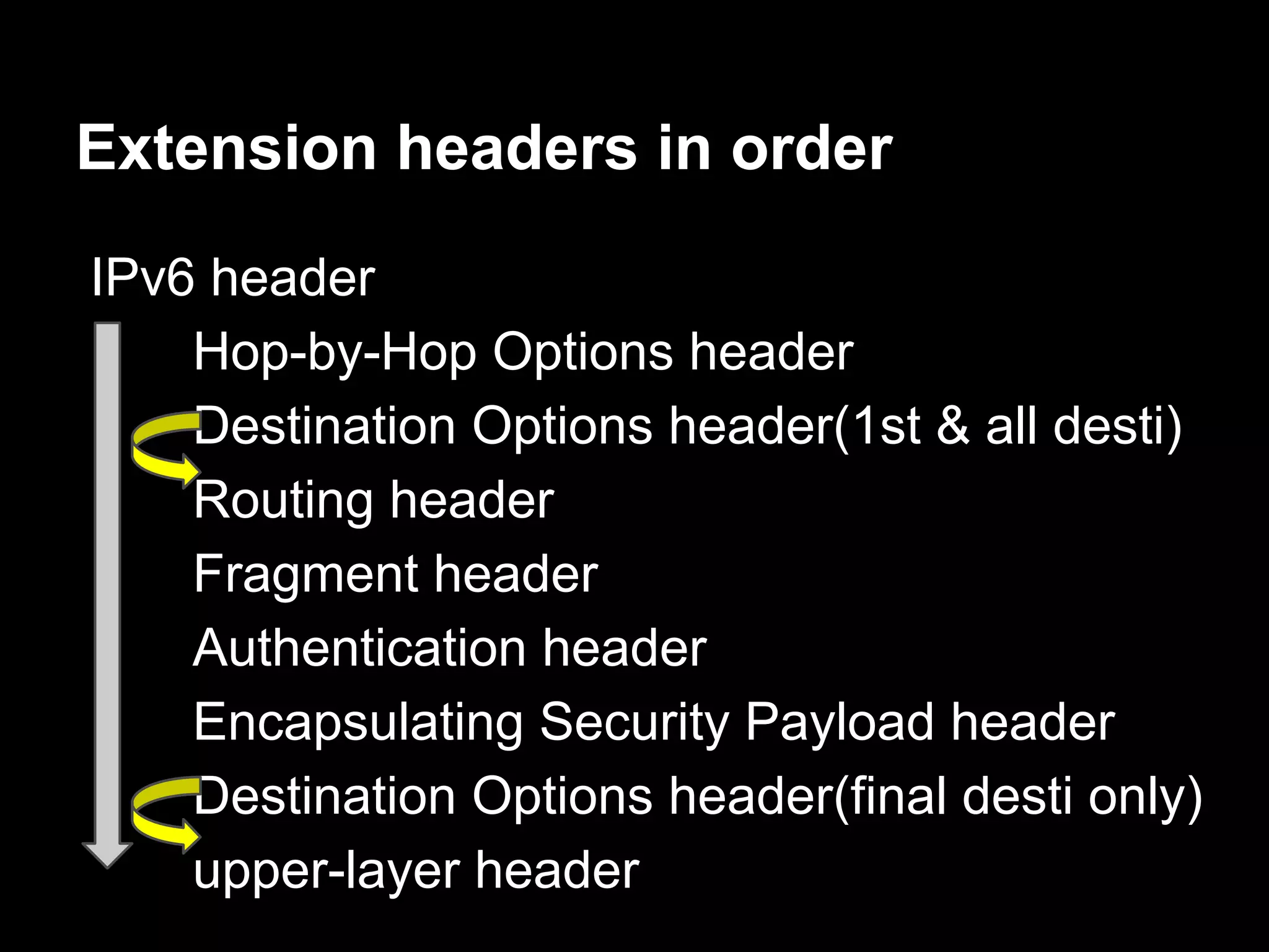 IPv6 header
Hop-by-Hop Options header
Destination Options header(1st & all desti)
Routing header
Fragment header
Authentication header
Encapsulating Security Payload header
Destination Options header(final desti only)
upper-layer header
Extension headers in order
 