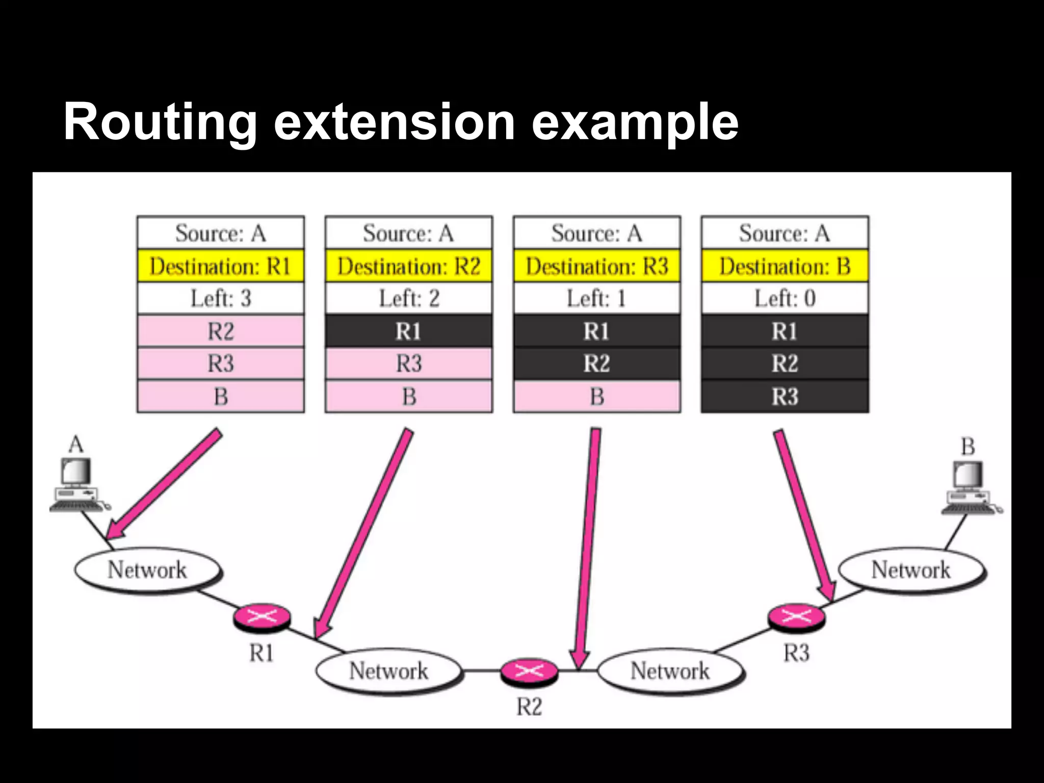 Routing extension example
 