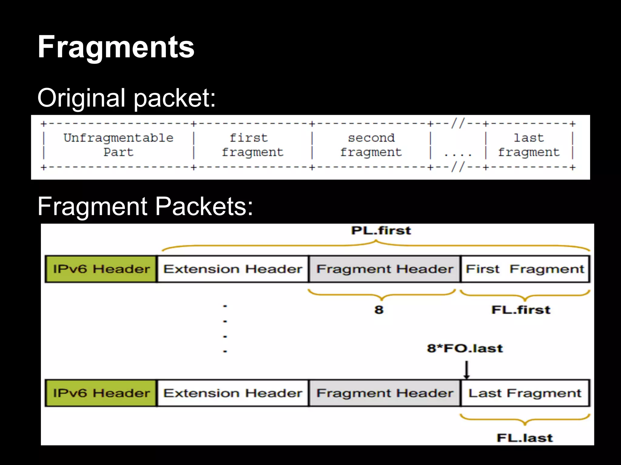Fragments
Original packet:
Fragment Packets:
 