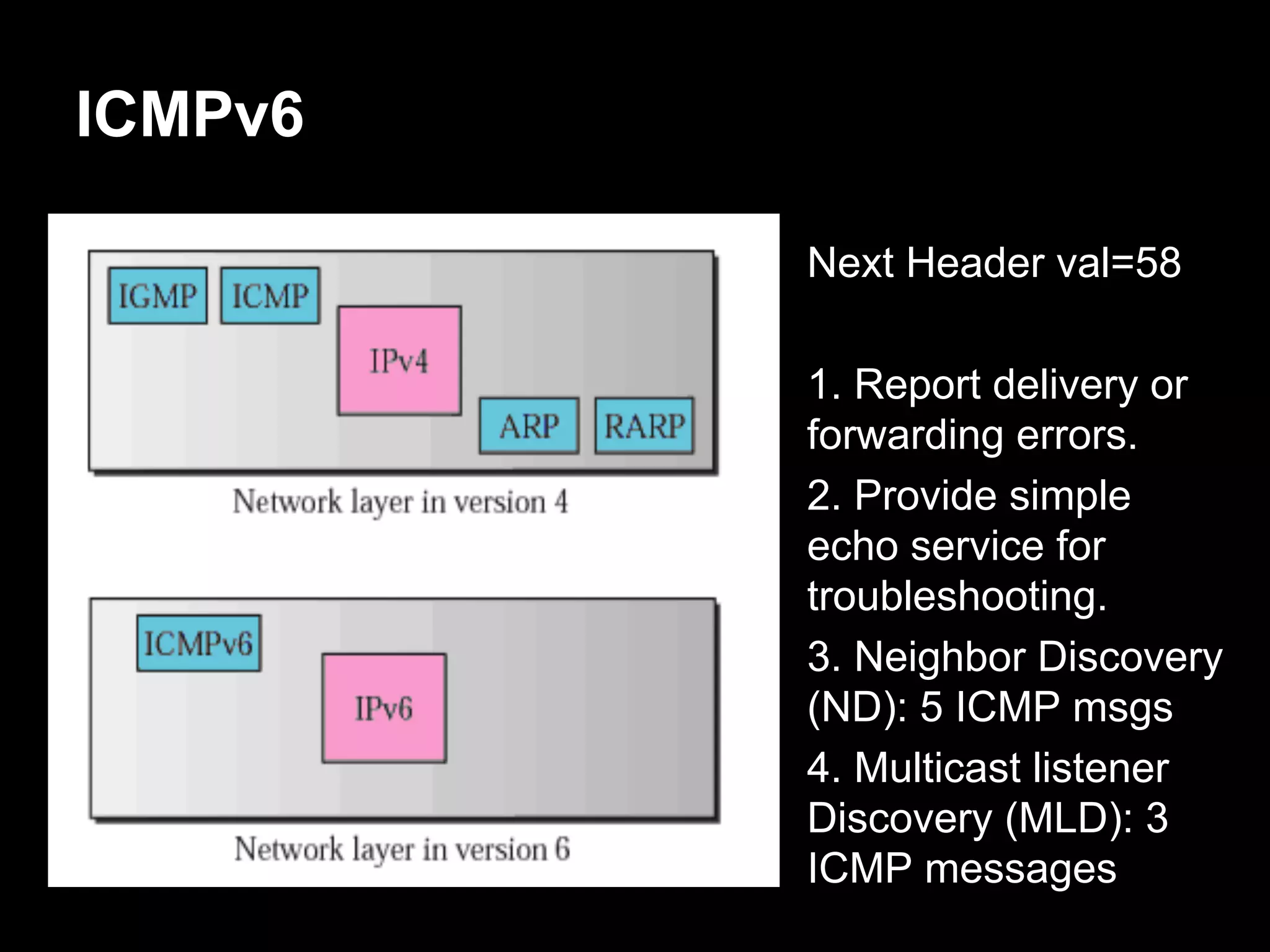 ICMPv6
Next Header val=58
1. Report delivery or
forwarding errors.
2. Provide simple
echo service for
troubleshooting.
3. Neighbor Discovery
(ND): 5 ICMP msgs
4. Multicast listener
Discovery (MLD): 3
ICMP messages
 