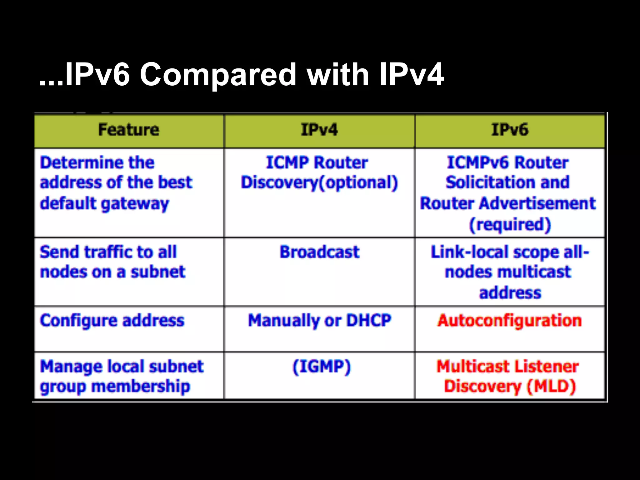 ...IPv6 Compared with IPv4
 