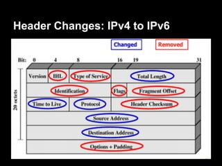 Header Changes: IPv4 to IPv6
 