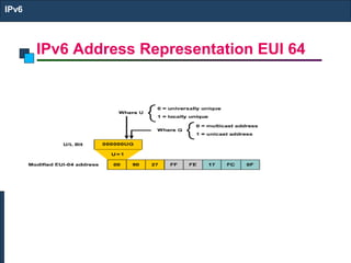 IPv6 Address Representation EUI 64
IPv6
 