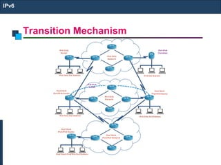 Transition Mechanism
IPv6
 
