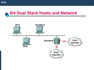 6/4 Dual Stack Hosts and Network
IPv6
 