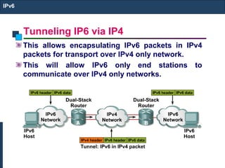Tunneling IP6 via IP4
IPv6
This allows encapsulating IPv6 packets in IPv4
packets for transport over IPv4 only network.
This will allow IPv6 only end stations to
communicate over IPv4 only networks.
 