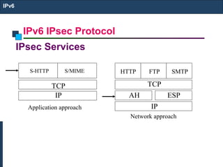 IPv6 IPsec Protocol
IPv6
IPsec Services
S/MIMES-HTTP
IP
TCP
Application approach
SMTPFTP
TCP
HTTP
ESPAH
IP
Network approach
 