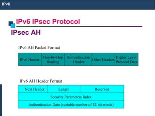 IPv6 IPsec Protocol
IPv6
IPsec AH
Next Header Length Reserved
Security Parameters Index
Authentication Data (variable number of 32-bit words)
IPv6 AH Header Format
IPv6 Header
Hop-by-Hop
Routing
Authentication
Header
Other Headers
Higher Level
Protocol Data
IPv6 AH Packet Format
 