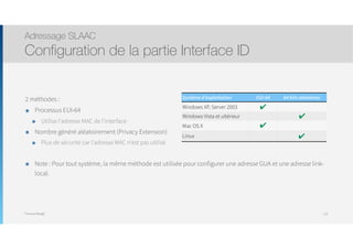 Thomas Moegli
2 méthodes :
๏ Processus EUI-64
๏ Utilise l’adresse MAC de l’interface
๏ Nombre généré aléatoirement (Privacy Extension)
๏ Plus de sécurité car l’adresse MAC n’est pas utilisé
๏ Note : Pour tout système, la même méthode est utilisée pour configurer une adresse GUA et une adresse link-
local.
Adressage SLAAC
Configuration de la partie Interface ID
110
Système d’exploitation EUI-64 64 bits aléatoires
Windows XP, Server 2003 ✔
Windows Vista et ultérieur ✔
Mac OS X ✔
Linux ✔
 