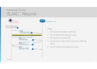 Thomas Moegli
Etapes
1. Construction de l’adresse Link-local
2. Test si l’adresse link-local est unique
3. Recherche d’un routeur IPv6
4. Annonce d’un routeur IPv6 contenant le préfixe du
réseau
5. Test si l’adresse GUA choisie est unique
Adressage SLAAC
SLAAC : Résumé
114
Adresse MAC :
00-19-D2-8C-E0-4C
2001:DB8:CAFE:1::1/64
Création de l’adresse Link-local
FE80::219:D2FF:FE8C:E04C/64
IPv6 Src = ::
IPv6 Dst = FF02::1:FF8C:E04C
ICMPv6 Neighbor Solicitation
IPv6 Src = FE80::219:D2FF:FE8C:E04C
IPv6 Dst = FF02::2
ICMPv6 Router Solicitation
Aucune réponse reçue
IPv6 Src = FE80::202:7EFF:FE14:1
IPv6 Dst = FF02::1
ICMPv6 Router Advertisement
IPv6 Src = ::
IPv6 Dst = FF02::1:FF8C:E04C
ICMPv6 Neighbor Solicitation
1
2
3
4
5
 