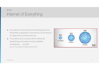 Thomas Moegli
๏ Cisco définit le terme Internet of Everything (IoE) ainsi : 
Rassembler la population, les processus, les données, et
les objets et les connecter entre eux
๏ Cisco estime qu’il y aura plus de 50 milliards de
périphériques connectés (montres, tablettes,
smartphones, …) en 2020 
Source : The Internet of Things de Dave Evans
IPv6
Internet of Everything
12
 