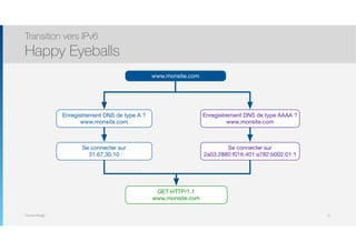 Thomas Moegli
Transition vers IPv6
Happy Eyeballs
21
www.monsite.com
GET HTTP/1.1
www.monsite.com
Enregistrement DNS de type A ?
www.monsite.com
Se connecter sur
31.67.30.10
Enregistrement DNS de type AAAA ?
www.monsite.com
Se connecter sur
2a03:2880:f016:401:a782:b002:01:1
 