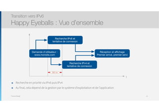 Thomas Moegli
๏ Recherche en priorité via IPv6 puis IPv4
๏ Au final, cela dépend de la gestion par le système d’exploitation et de l’application
Transition vers IPv6
Happy Eyeballs : Vue d’ensemble
22
t
Recherche IPv4 et
tentative de connexion
300 ms
Demande d’utilisateur :
www.monsite.com
Recherche IPv6 et
tentative de connexion
Réception et aﬃchage
Premier arrivé, premier servi
 